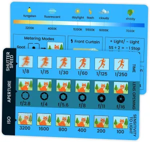 DSLR Photography Cheat Sheet-Camera Photography Accessories,Quick Reference Card for Aperture,Shutter Speed,ISO,Exposure Triangle.Fits in Wallet or Camera Bag.Compatible with Canon,Sony,Nikon